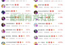 多劳多得，真正的只要肯去动手，一天100-300完全没有问题。