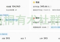 今日头条发布搞笑动态图文章，每天收益100-300