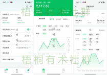 单篇收入1000+，流量大，素材巨多（内附操作步骤）