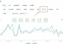 公众号SEO 收益+引流 1年干了400万的方法